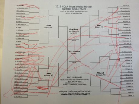 Maile's 2012 March Madness Bracket